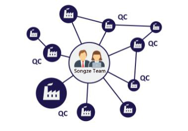 Sourcing Platform Sourcing Platform